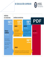 Infografia Eqf