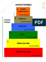 2.piramide Conciencia Fonológica