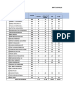 Nilai Lum, Um Ma & Nilai Akhir Tp.2020-2021