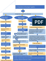 Mapa Conceptual Procesos Psicologicos