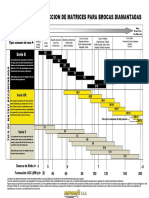 Tabla Seleccion de Matrices para Brocas Diamantadas