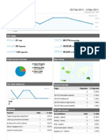 Dashboard: 28 Feb 2011 - 6 Mar 2011