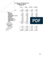 The Gardens Budget Vs Actual February 2011