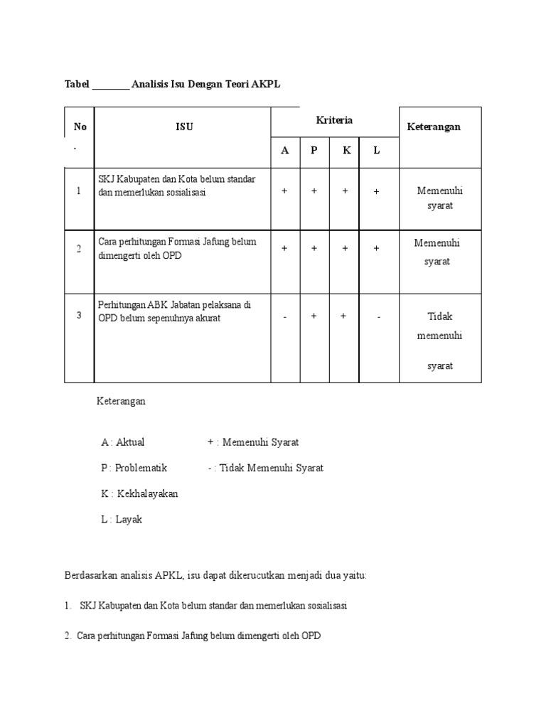 Analisis Isu Dengan APKL Dan USG | PDF