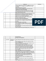 Keluhan Evaluasi Jenis Pelayanan