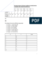 Percentage of Success in Different Age Groups