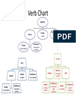 Verb Chart