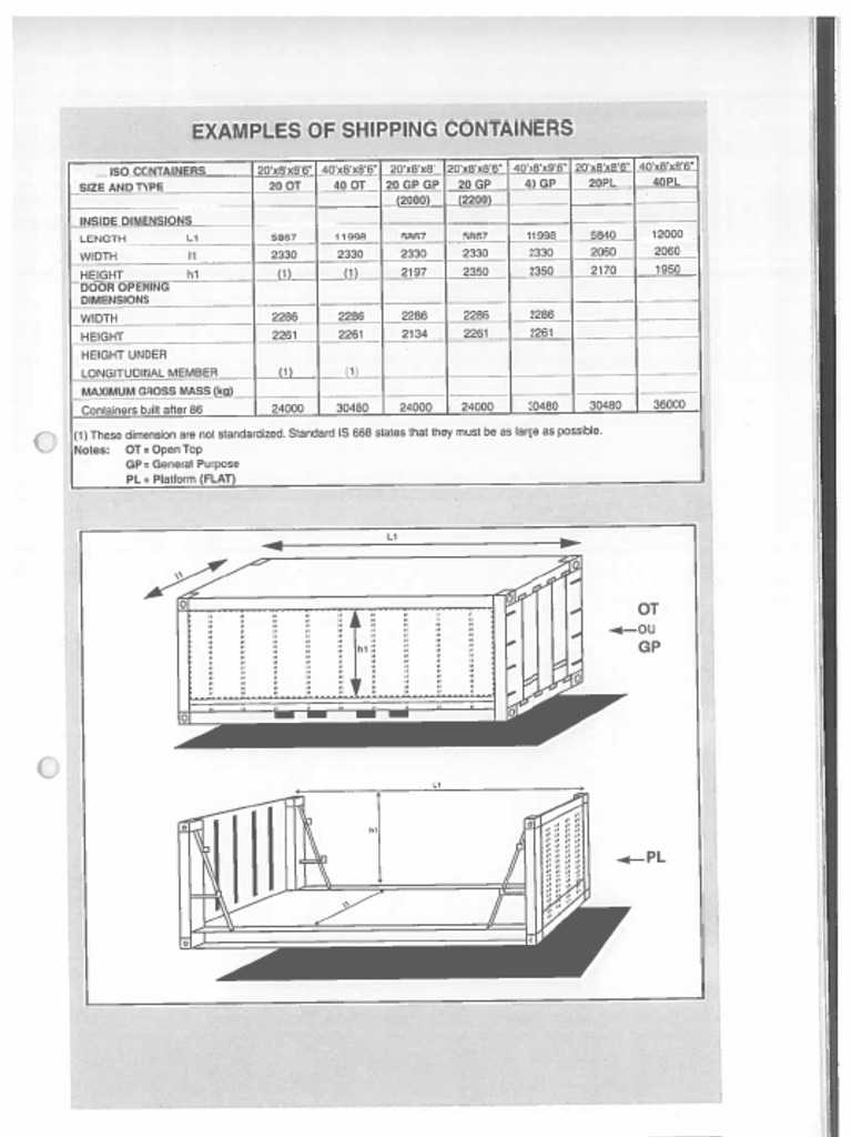 Containers Definition