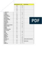 DAFTAR NAMA DAN NOMOR PUNGGUNG