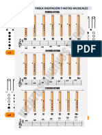 Quena Escala Tabla Digitación y Notas Musicales