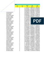 Table: Load Assignments - Point Loads Point Loadpat FX Fy Fgrav MX My