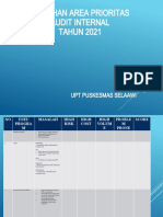 Penentuan Area Prioritas Audit Internal