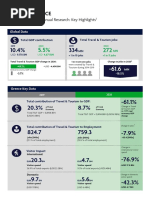 Greece: 2021 Annual Research: Key Highlights