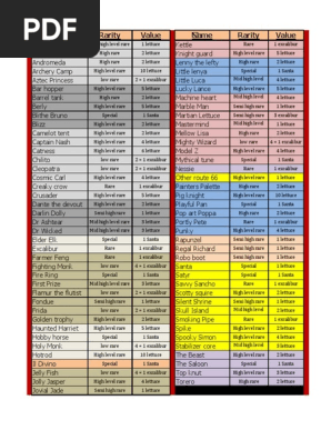 Rare Coin Master Card List Level  