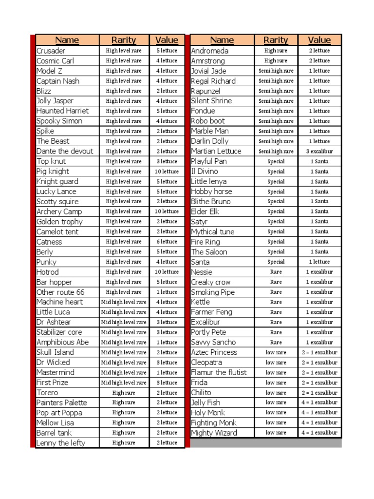 list of rare gold cards in coin master 2026 Top Rare Cards List Coin Master Rare Cards List