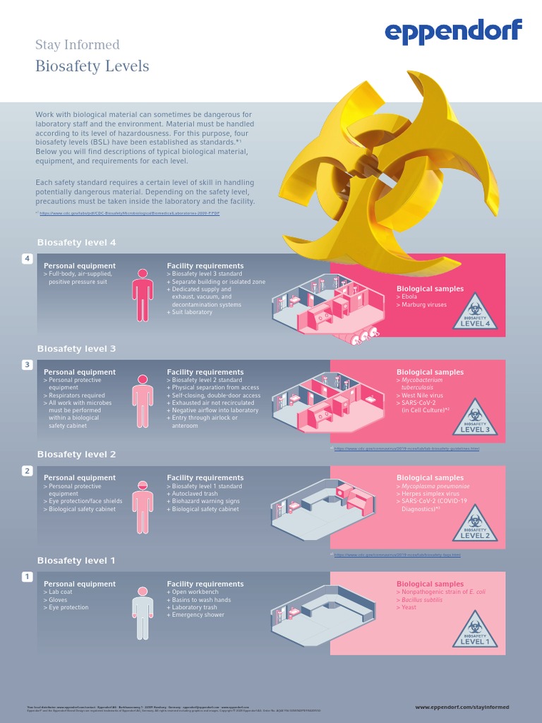 Biosafety Levels: Stay Informed | PDF | Biology | Safety