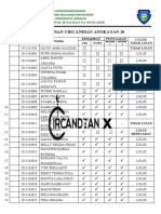 KELULUSAN CIRCANDIAN