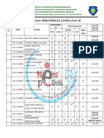 Kelulusan Ners Peduli