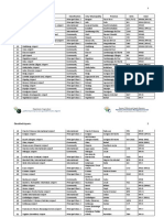 Classified Philippine Airports List