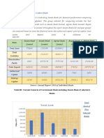 Competitors Analysis With 4 Others Bank: Total Asset