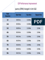 Rapping Frequency (ERM) Changed in Unit-1&2: ESP Performance Improvement