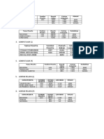 Statistik Balapan Dan Padang 2018