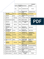 CPHI 2019 Quantity/Year Manufacturer Distributor Quantity/ Order