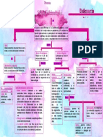 Mapa Conceptual