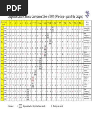 Gregorian-Lunar Calendar Conversion Table of 1988 (Wu-Chen - Year of The  Dragon) | PDF | Nature