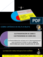 Electrobtencion de Cobre