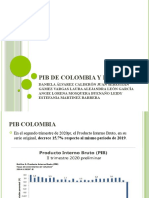 PIB de Colombia Y España