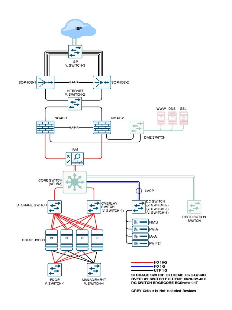 Data Center Design | PDF