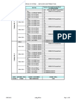 Lista Canales Config - 900PL - C1-Mod 06-02-03 para CMR