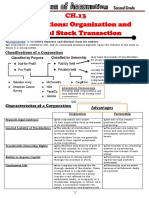 Corporations: Organization and Capital Stock Transaction: Corporation Second Grade