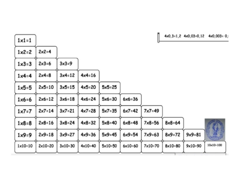 Tabla Multiplicar Reducida | PDF