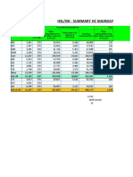 Mandays Requirement FY'1920