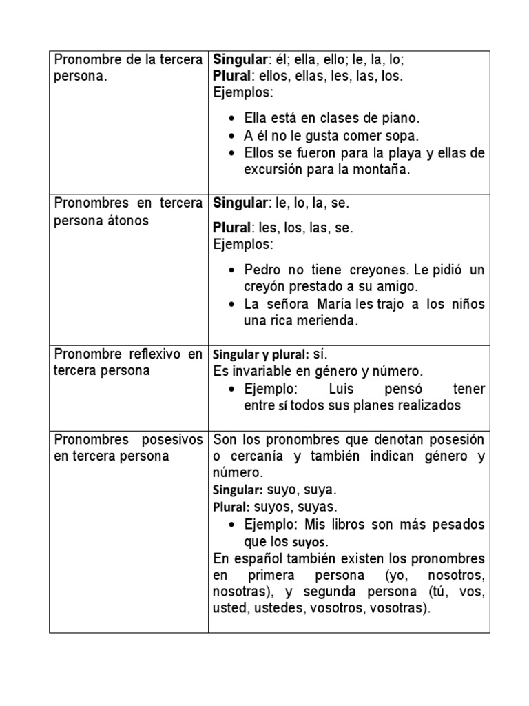 Pronombres Posesivos en Tercera Persona | PDF