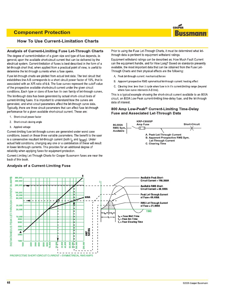 BUS Ele Tech Lib Fuse Let Through Charts Current Limitations Charts PDF