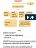 Adhocracia Organizaciones