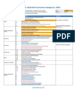 CFA Level 3 Curriculum Changes 2021 (300hours)