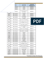 Directorio de Telefonos Corporativos de Oficinas Registrales