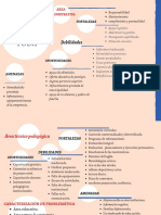 Diagnóstico Situacional FODA