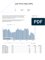 United States Core Consumer Price Index (CPI) YoY