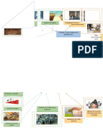 Mapa Mental Actividad 2