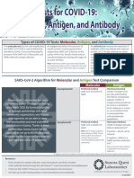 Covid 19 Testing Overview Molecular Antigen Antibody 0920