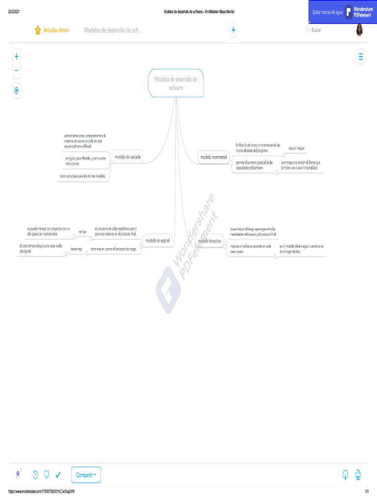 Modelos de Desarrollo de Software - MindMeister Mapa Mental | PDF