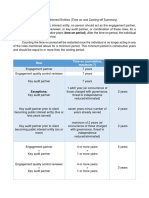 Pagsinuhin Long Association Activity