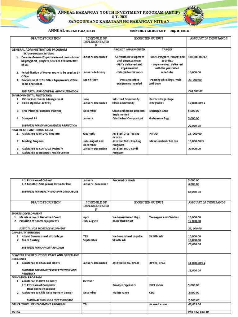 barangay-youth-development-plan