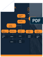 Organigrama de Una Empresa