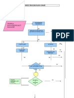 General Manager/Project Manager: Recruitment Process Flow Chart